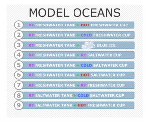 Model Oceans chart