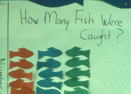 How Many Fish Were Caught? - Chart